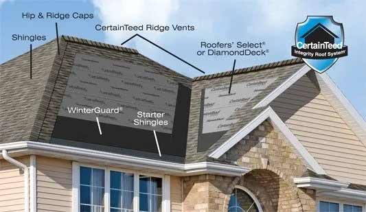 roofing contractors in Clayton NC